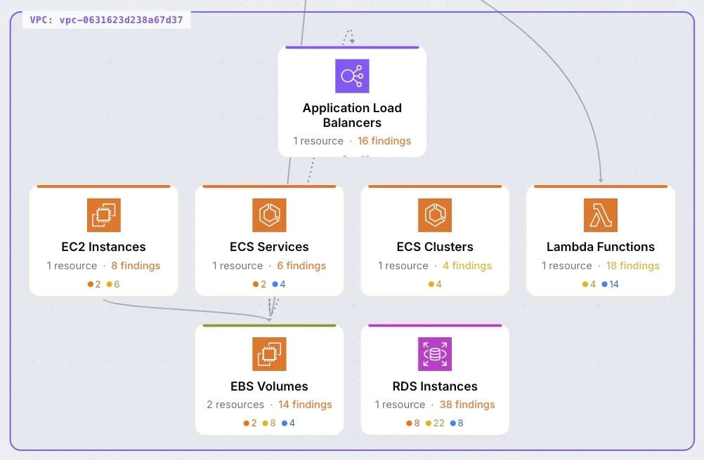 Architecture Map showing infrastructure topology with VPC grouping
