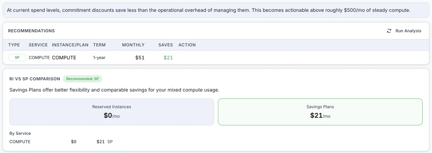 Commitment recommendation and RI vs Savings Plans comparison recommending a Savings Plan