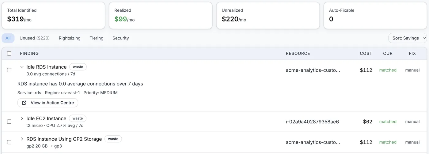 Waste table listing idle RDS and EC2 instances with the reason and monthly cost