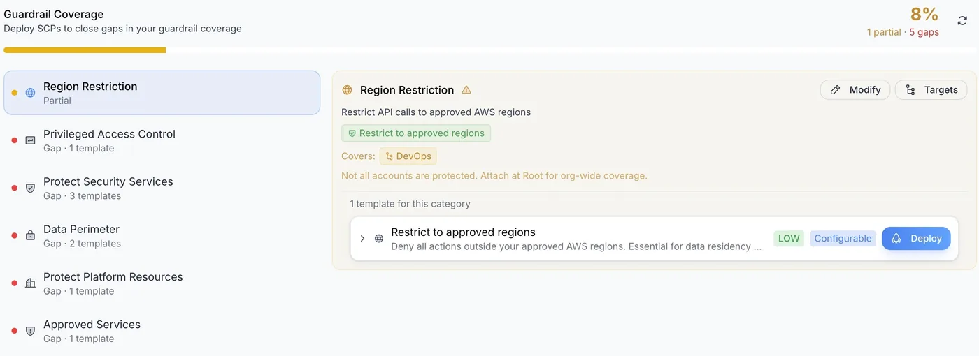 SCP template library showing guardrail categories and deployment options