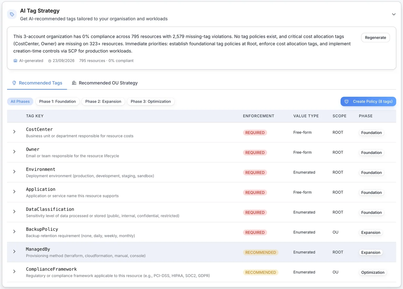 AI tag strategy advisor showing recommended tagging standard