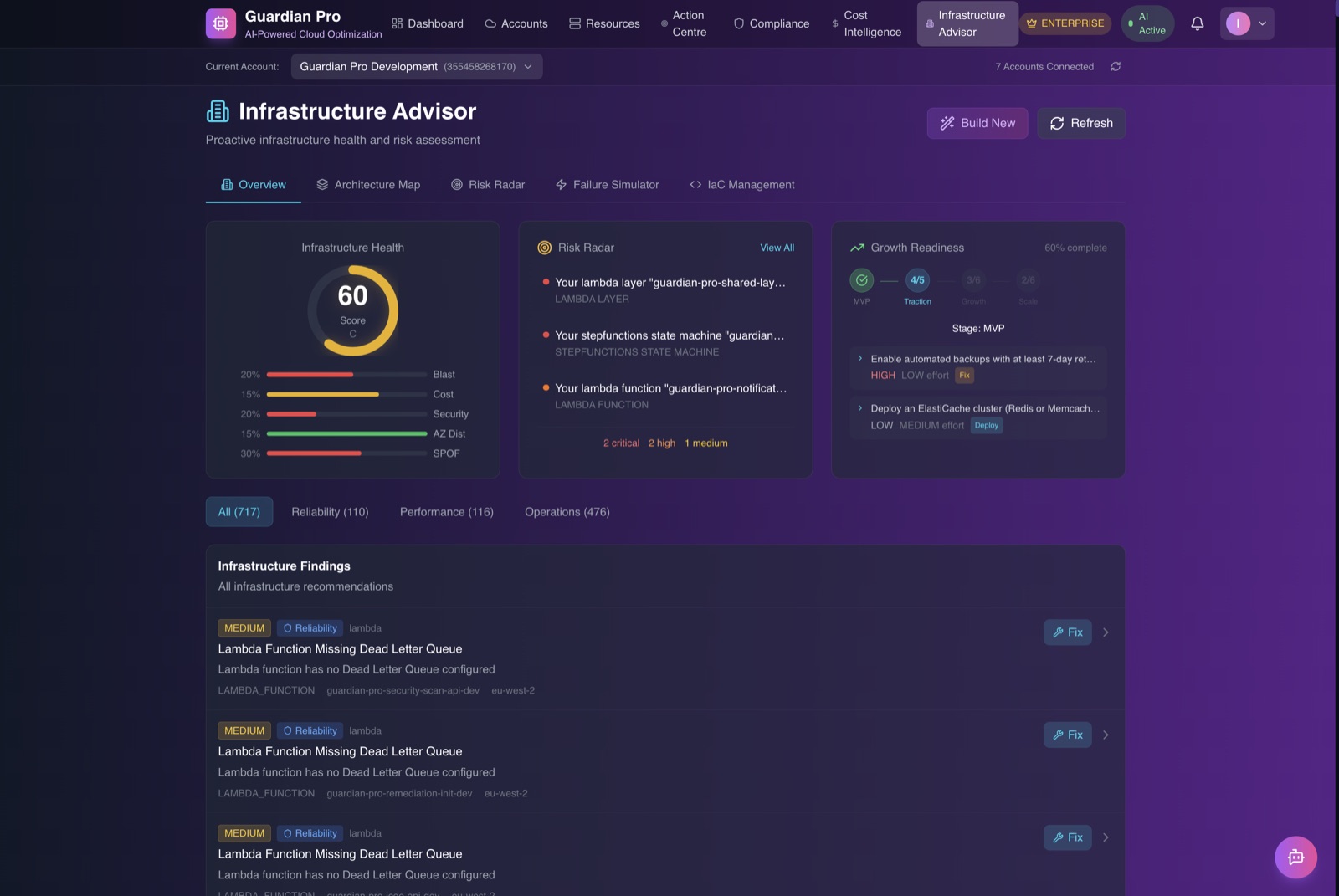Growth Readiness dashboard showing maturity stage and dimension scores