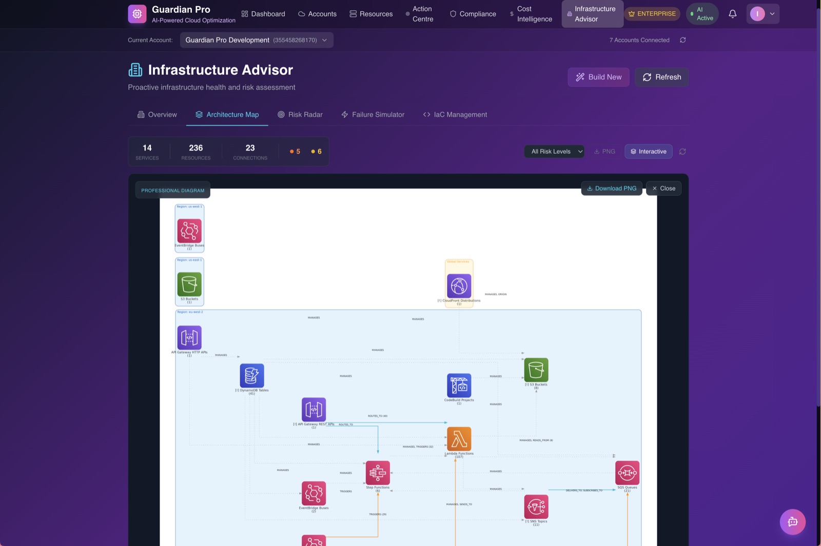 Architecture Map showing infrastructure topology with VPC grouping