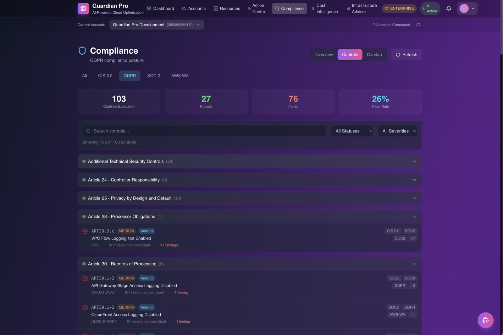 Compliance trends chart showing score improvements over time
