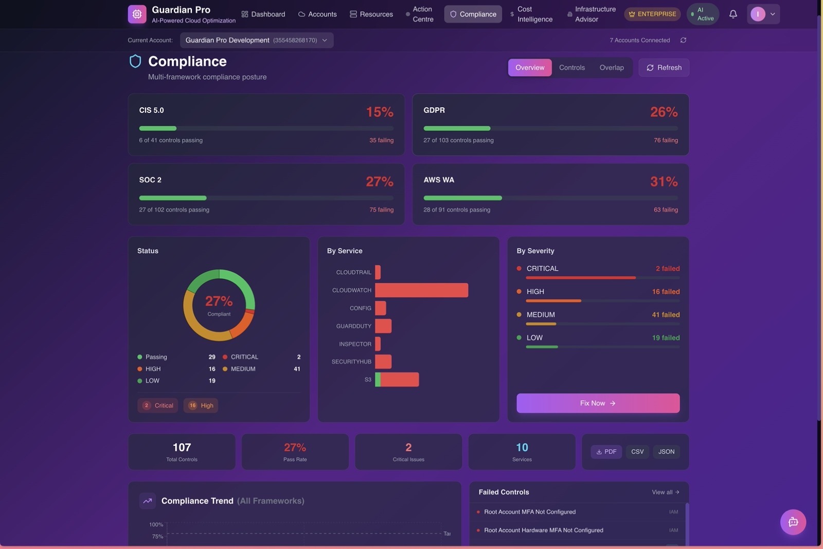 Compliance export showing PDF report generation with control details