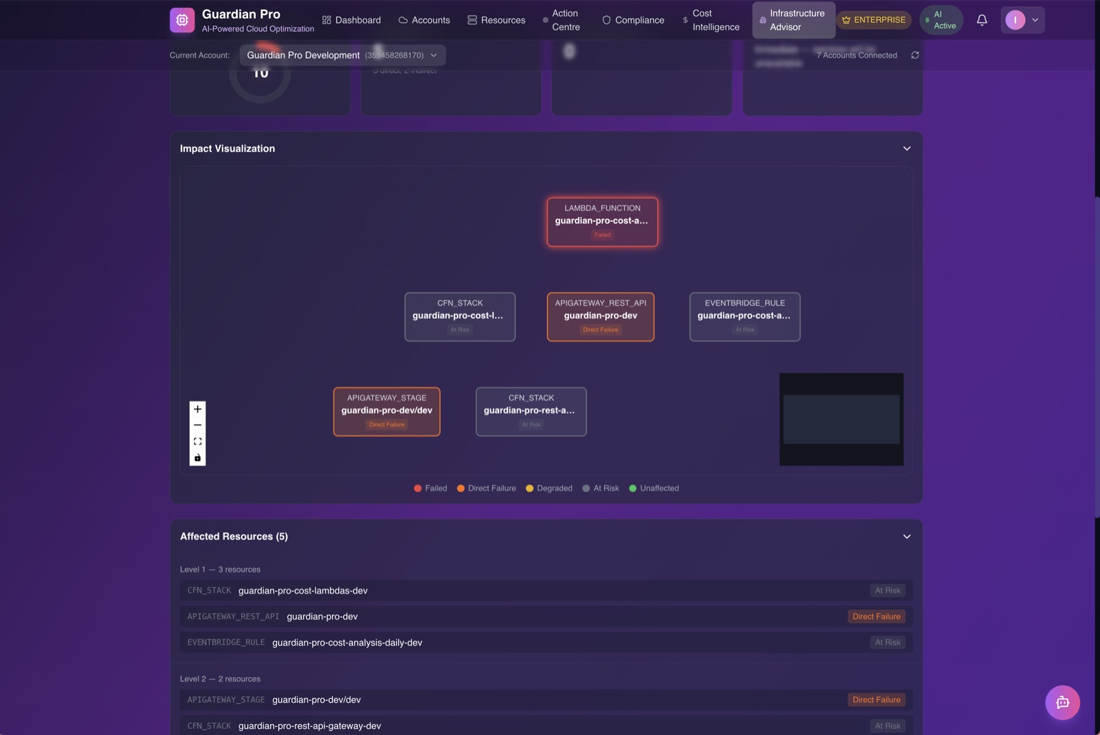 Failure Simulator showing cascade impact graph with affected resources